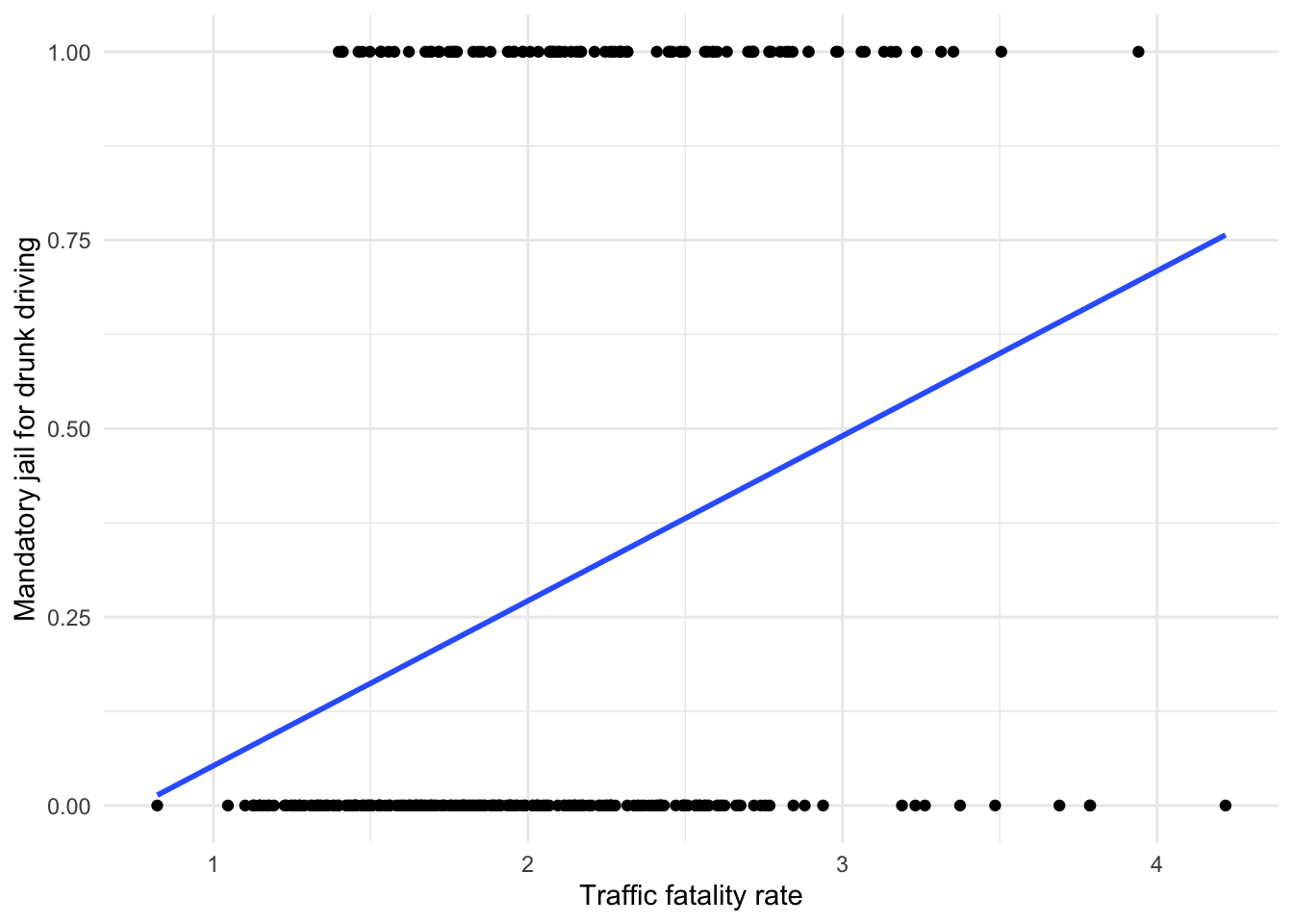 LPM visualization