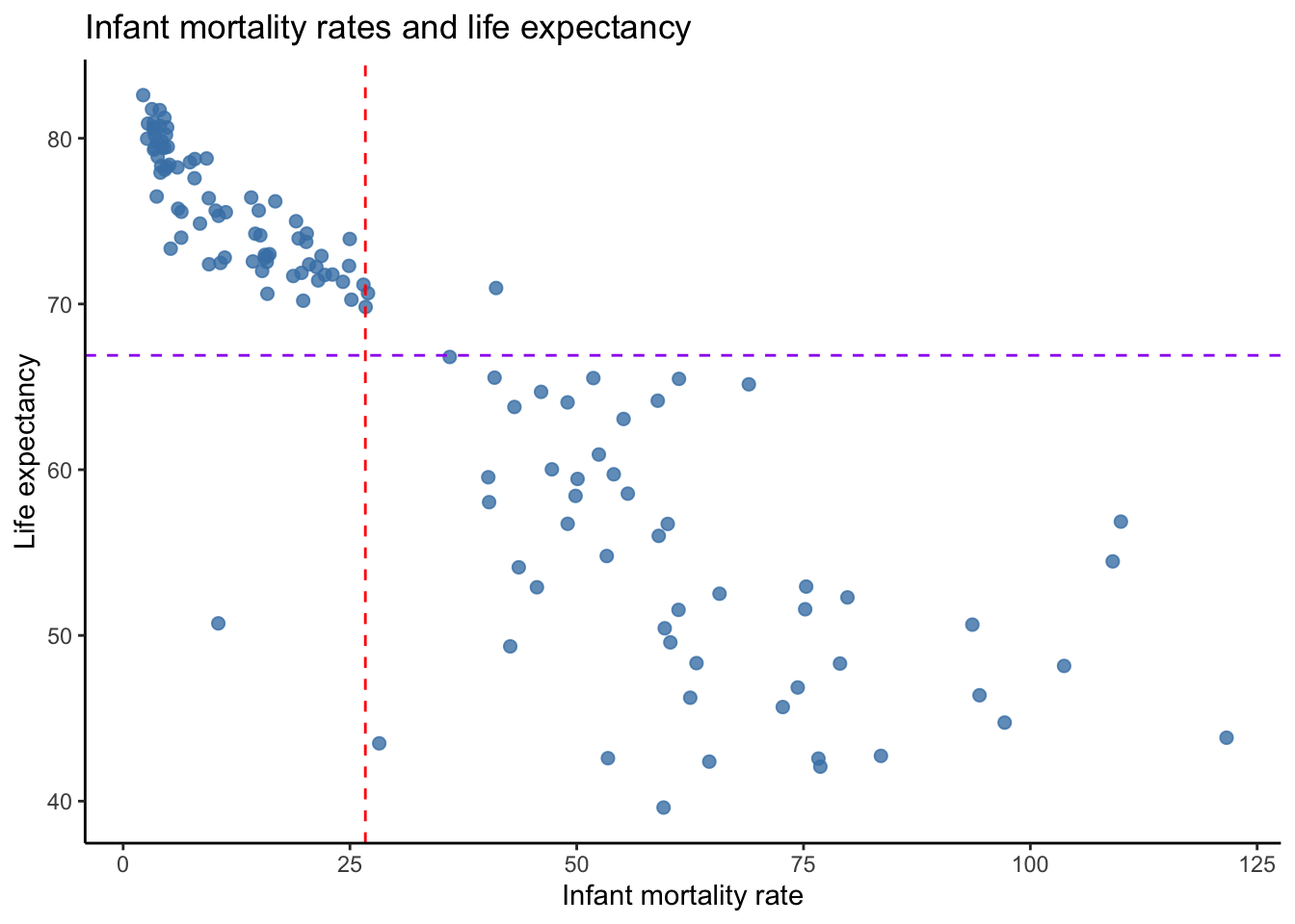 Visualizing covariance