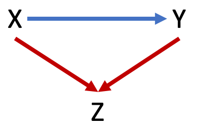 Example of collider variable