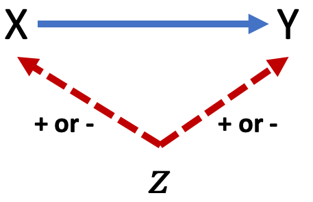 Predicting direction of OVB